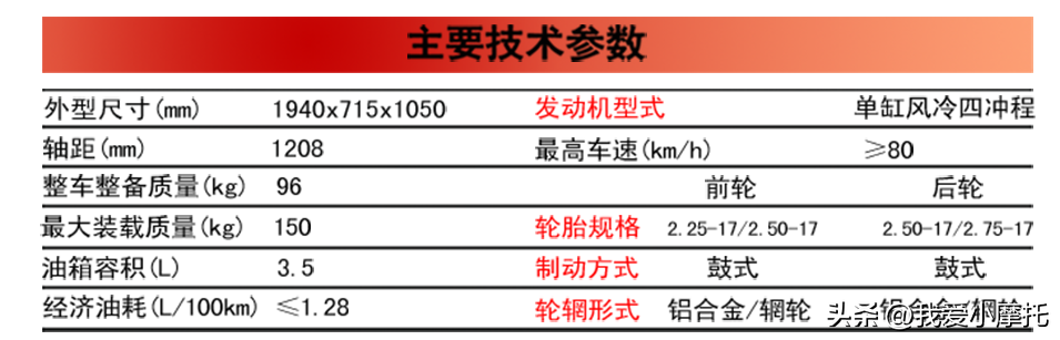 最耐用的弯梁摩托车推荐(哪款弯梁摩托车质量好)