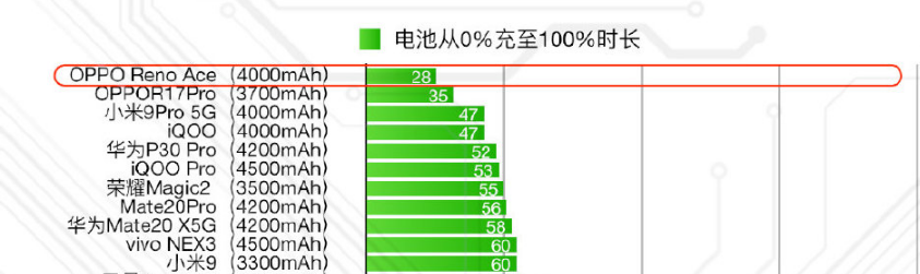 荣耀20pro充电器多少w(荣耀20pro最高支持多少w快充)