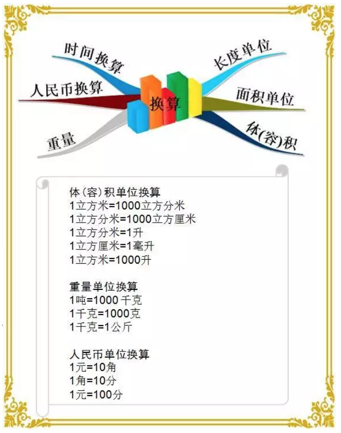 吨和公斤的换算公式(小学数学单位换算大全)