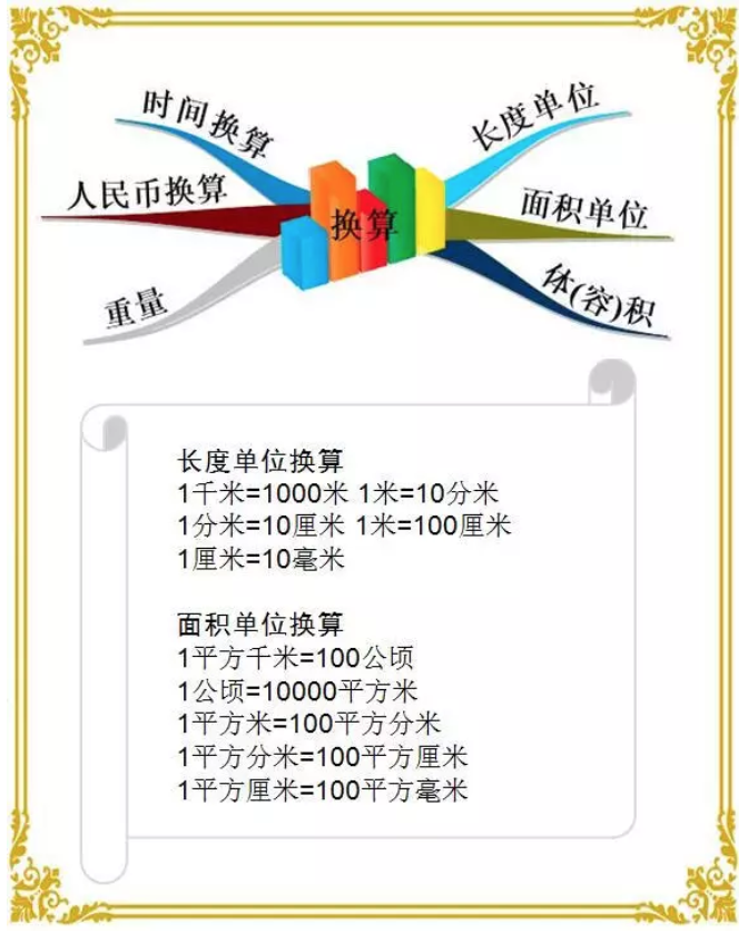 吨和公斤的换算公式(小学数学单位换算大全)