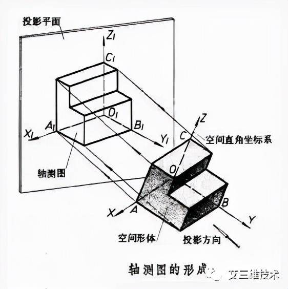 轴测投影图是什么(怎么快速准确的绘制轴测图)