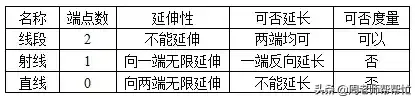 直线定线的两种表示方法是什么(直线定线的方法有哪两种)