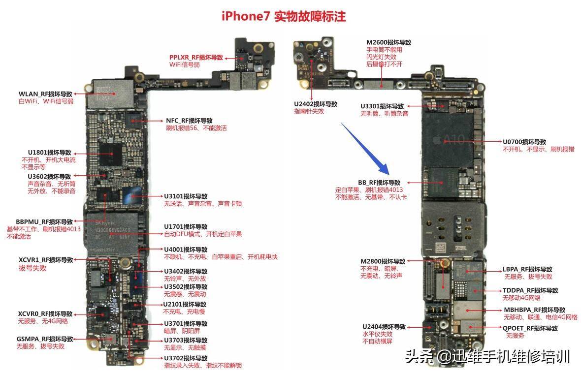 苹果手机无法激活如何解决(iphone无法激活怎么办)