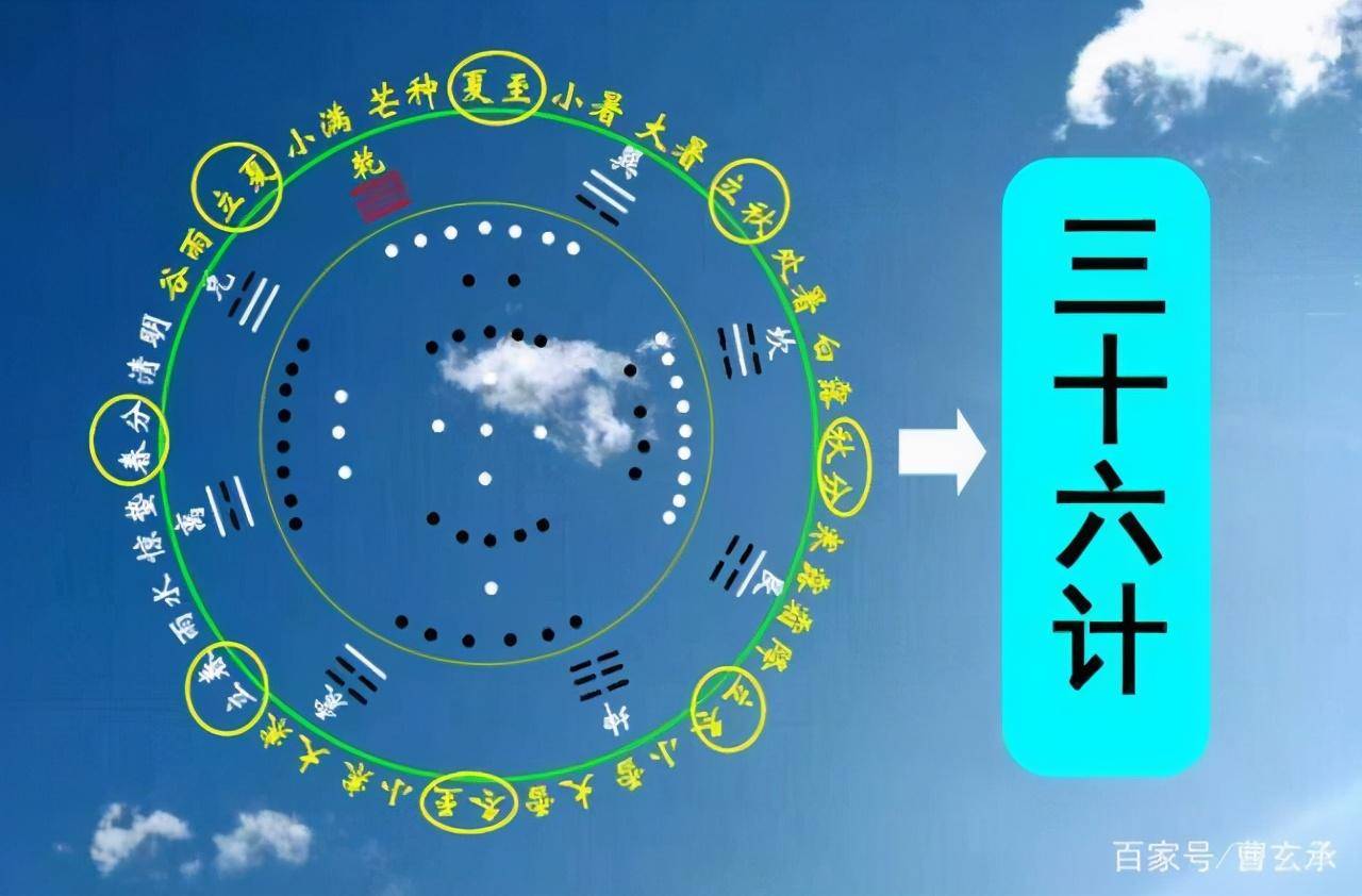 36计最后一计是什么计(三十六计究竟是哪些计谋)