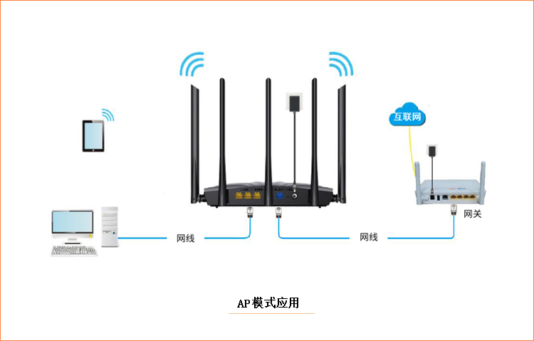 无线模式选择哪个好(wifi网络模式哪个最快)