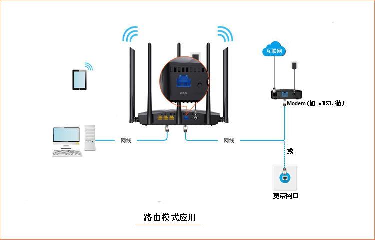 无线模式选择哪个好(wifi网络模式哪个最快)