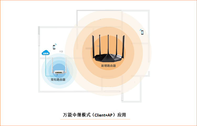 无线模式选择哪个好(wifi网络模式哪个最快)