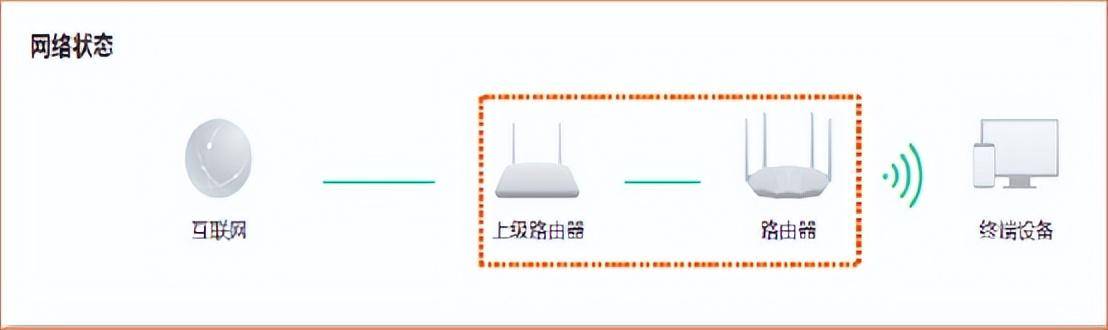 无线模式选择哪个好(wifi网络模式哪个最快)