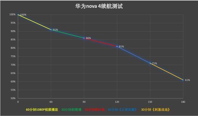 华为nova4配置参数详情(华为Nova4值得买吗)