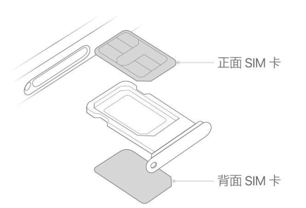 iphone11是双卡双待吗(iphone11是单卡还是双卡)