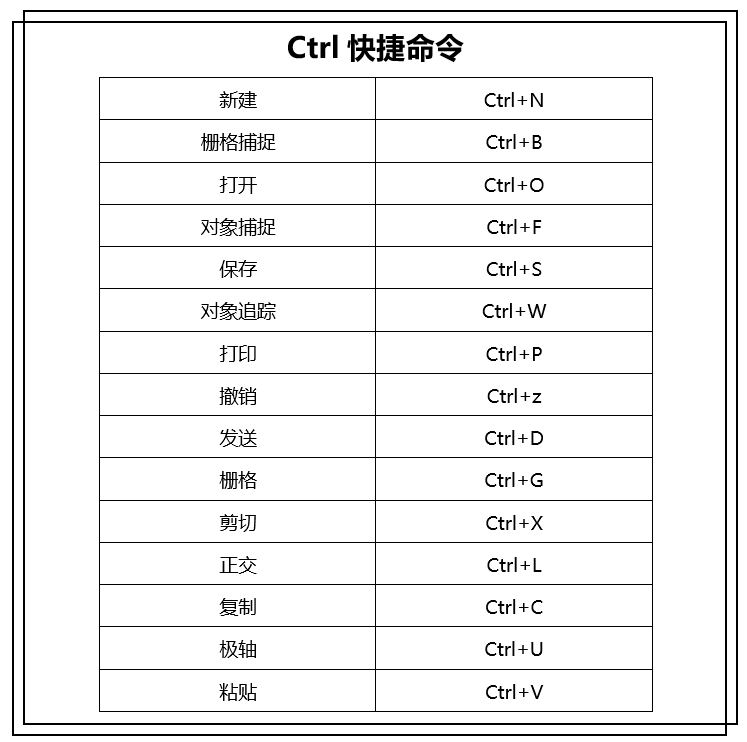 对象捕捉快捷键是什么(创建图层的快捷命令是什么)