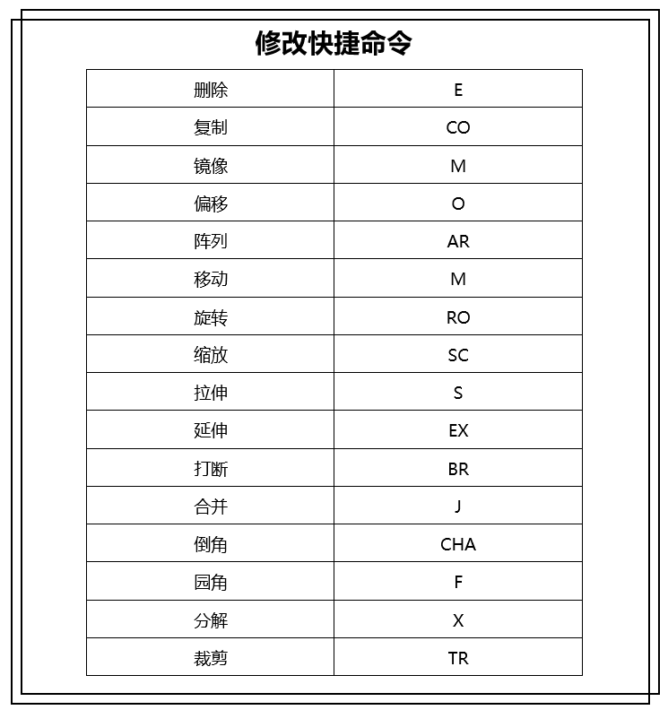 对象捕捉快捷键是什么(创建图层的快捷命令是什么)