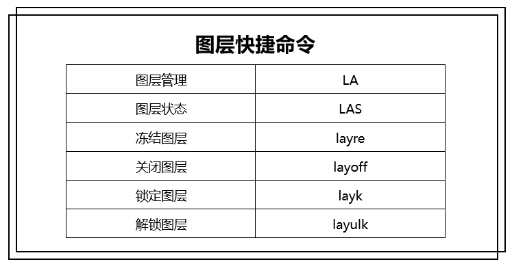 对象捕捉快捷键是什么(创建图层的快捷命令是什么)