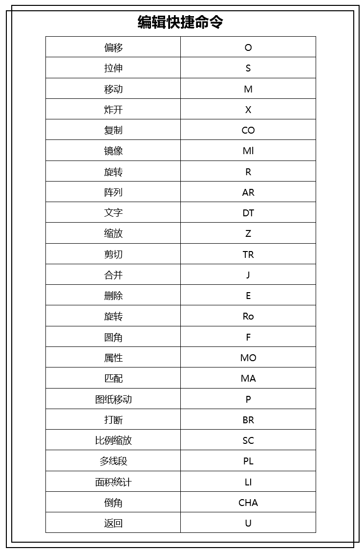 对象捕捉快捷键是什么(创建图层的快捷命令是什么)