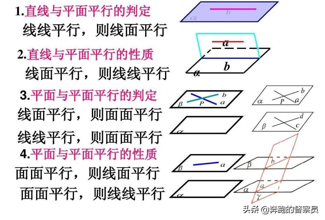 怎么由线面平行推线线平行(线面平行得到线线平行条件)