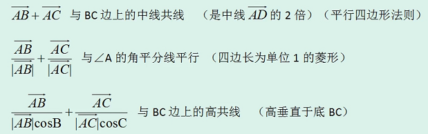 三角形内心向量公式推导(三角形内心向量结论及证明)