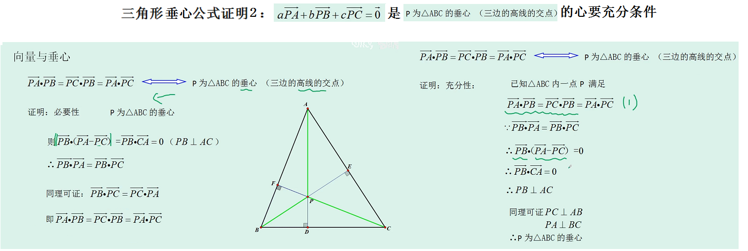 三角形内心向量公式推导(三角形内心向量结论及证明)