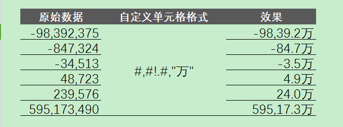 以万元为单位的数字应该怎么写(以万为单位保留2位小数怎么设置)