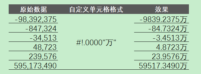 以万元为单位的数字应该怎么写(以万为单位保留2位小数怎么设置)