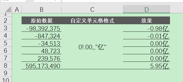 以万元为单位的数字应该怎么写(以万为单位保留2位小数怎么设置)