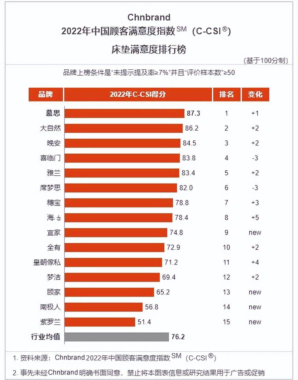 大自然山棕床垫的优缺点(十大山棕床垫品牌排行榜)