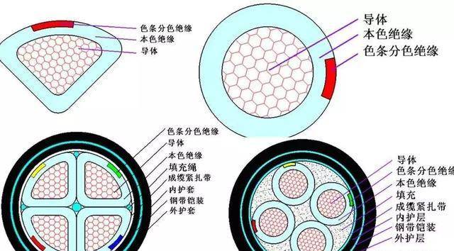 电缆规格型号表大全(电缆规格型号怎么看)