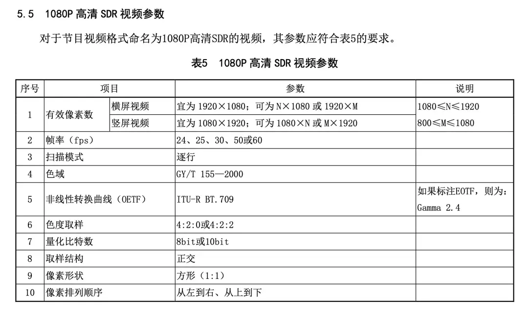 视频分辨率是什么意思(视频分辨率1080p和4k哪个好)