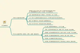 分支主题什么意思(思维导图的主题介绍)