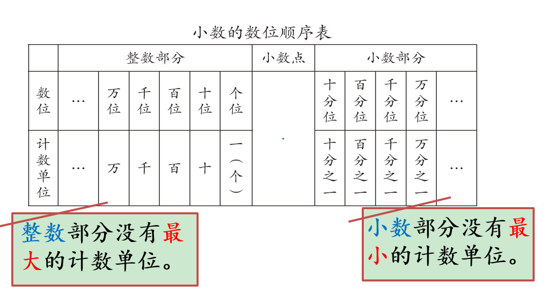 数位表怎么画(小学一年级数位表图)