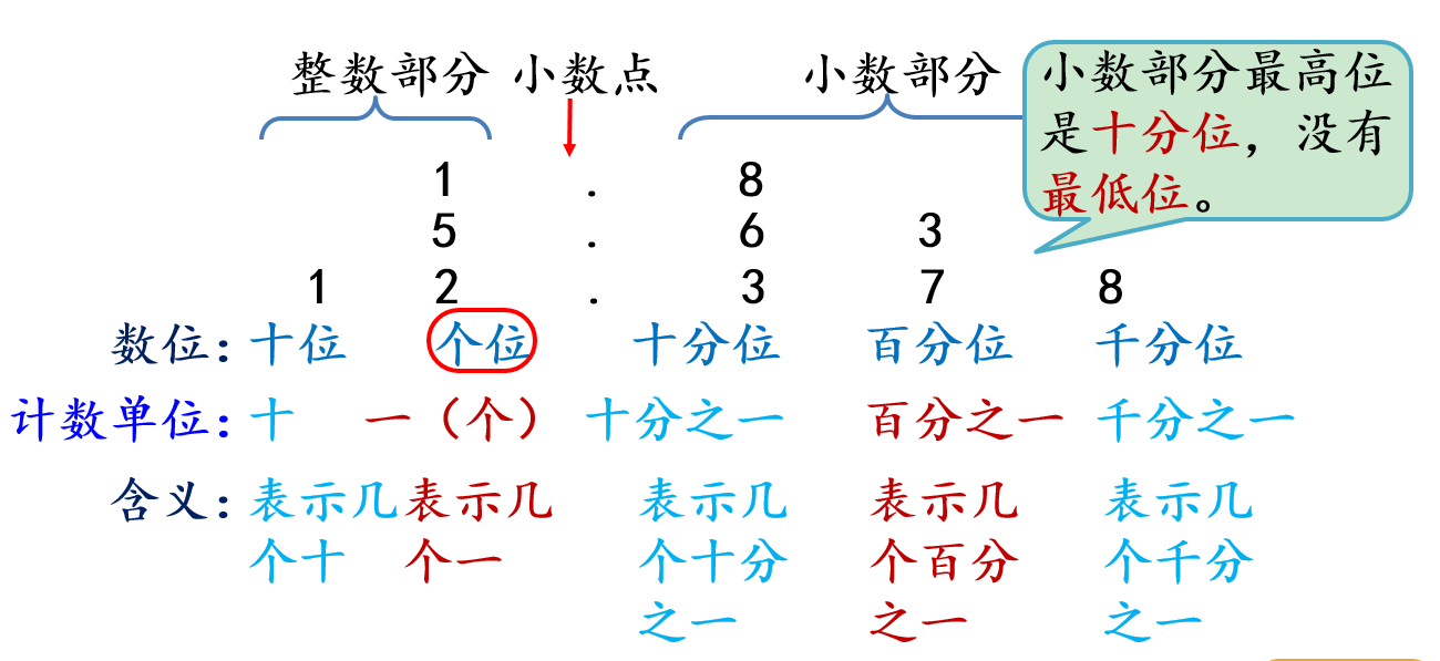 数位表怎么画(小学一年级数位表图)