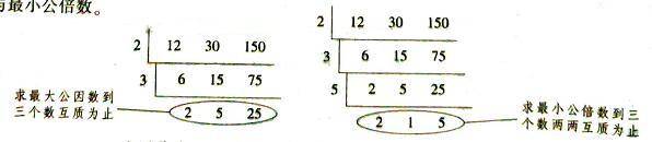 短除法求最大公因数和最小公倍数(求最大公因数与最小公倍数方法之短除法)