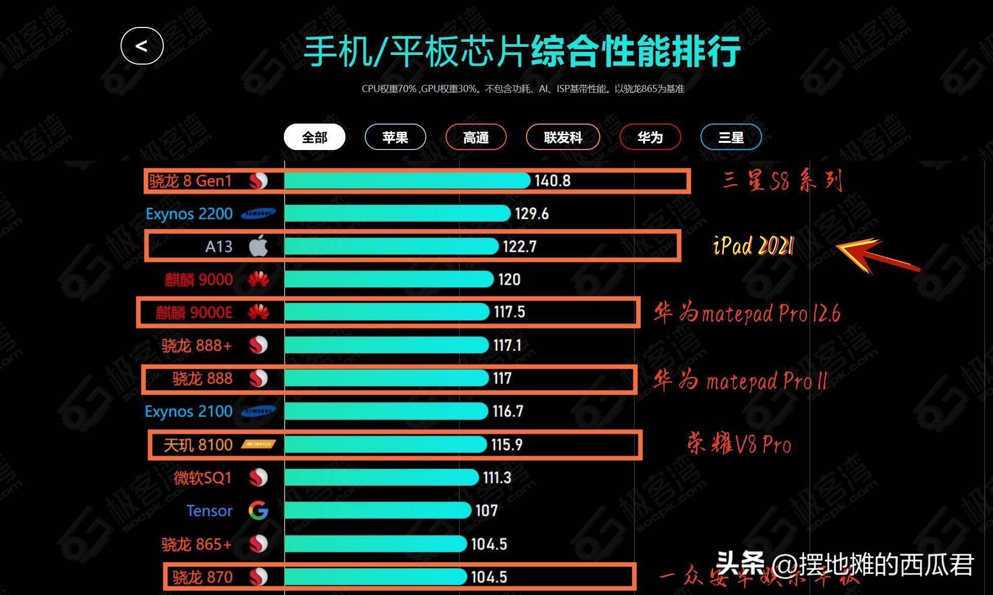 一个普通平板大概多少钱(平板电脑最低多少钱一台)