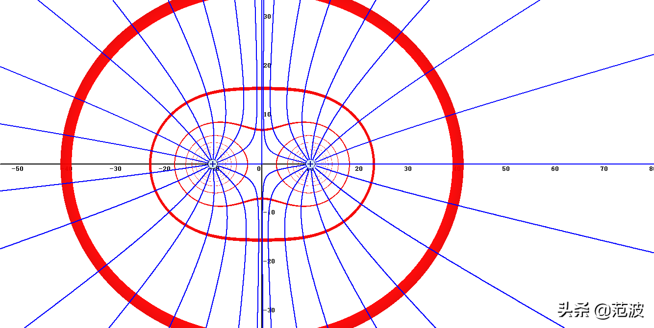 等量异种电荷等势面图(静电荷的电场线与等势面)