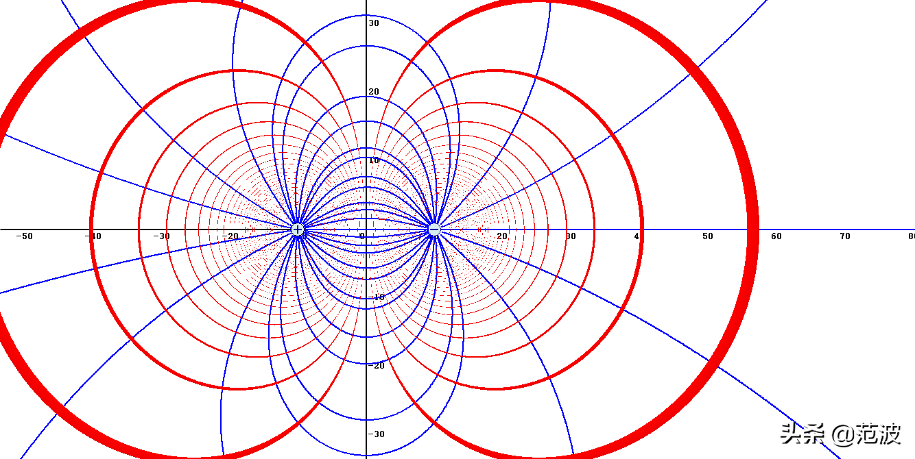 等量异种电荷等势面图(静电荷的电场线与等势面)