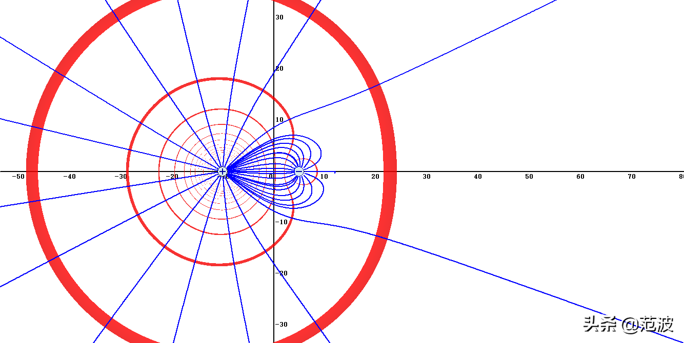 等量异种电荷等势面图(静电荷的电场线与等势面)