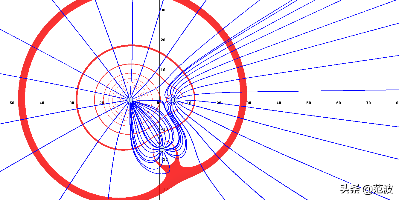 等量异种电荷等势面图(静电荷的电场线与等势面)