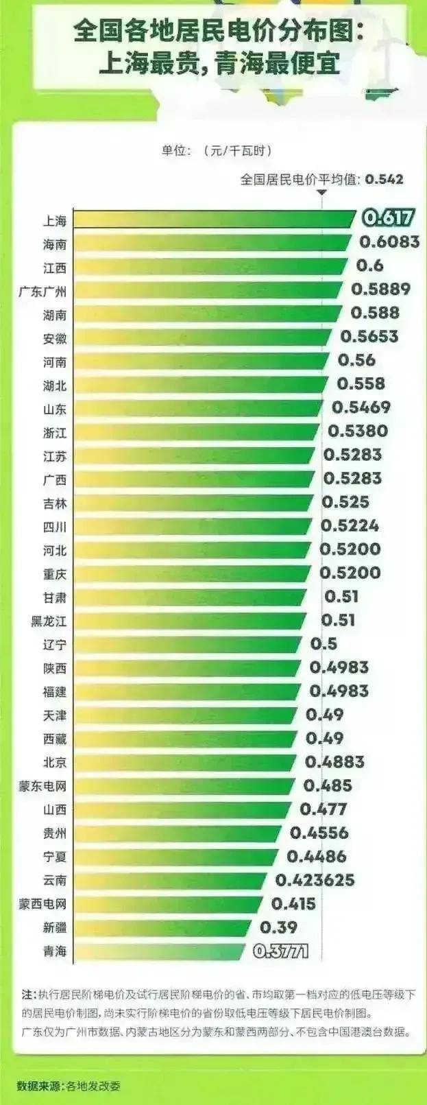 一个月电费多少正常(一个人住电费150正常吗)