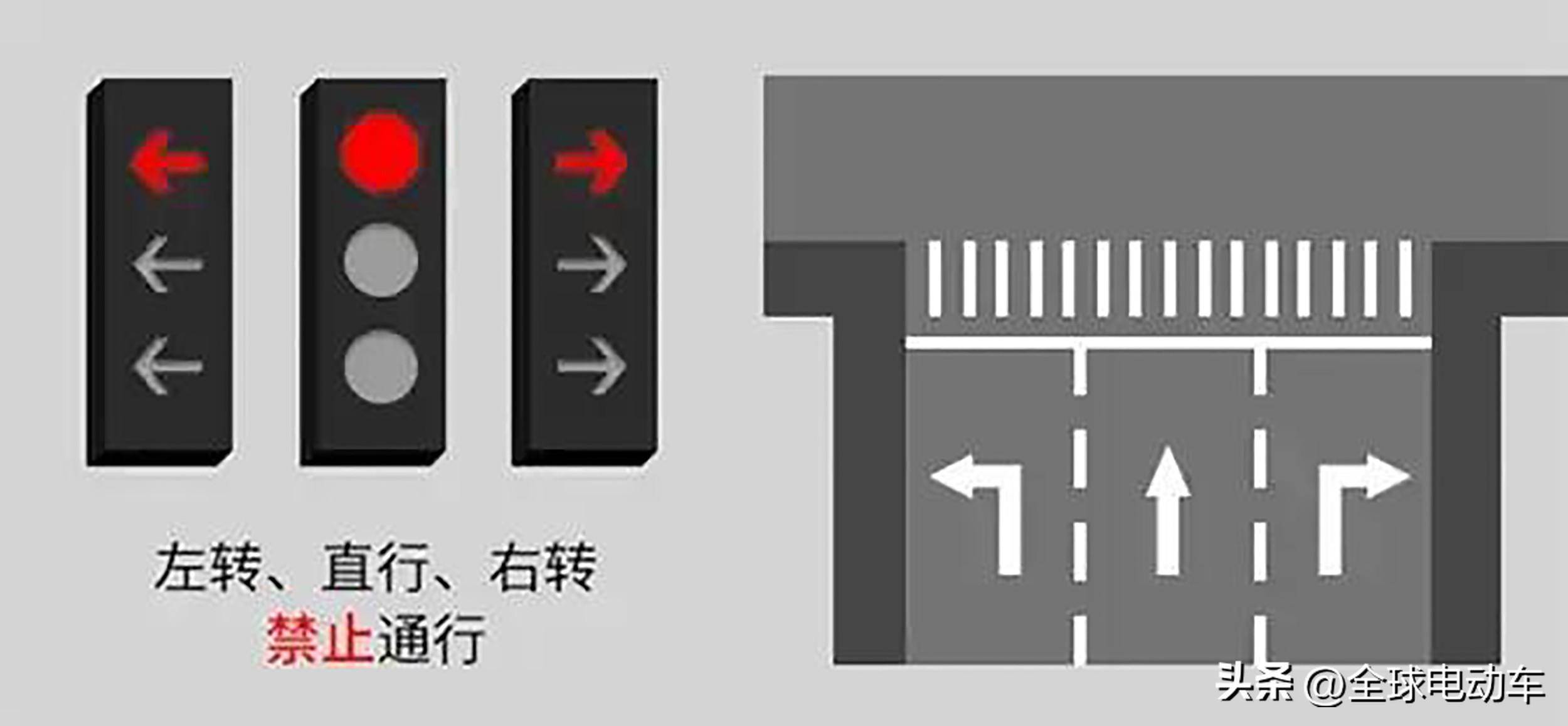 交通信号灯图解大全(新交通信号灯8种灯标)