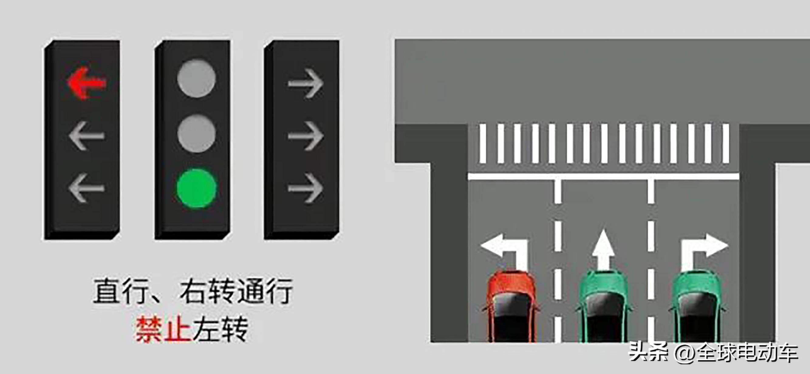 交通信号灯图解大全(新交通信号灯8种灯标)