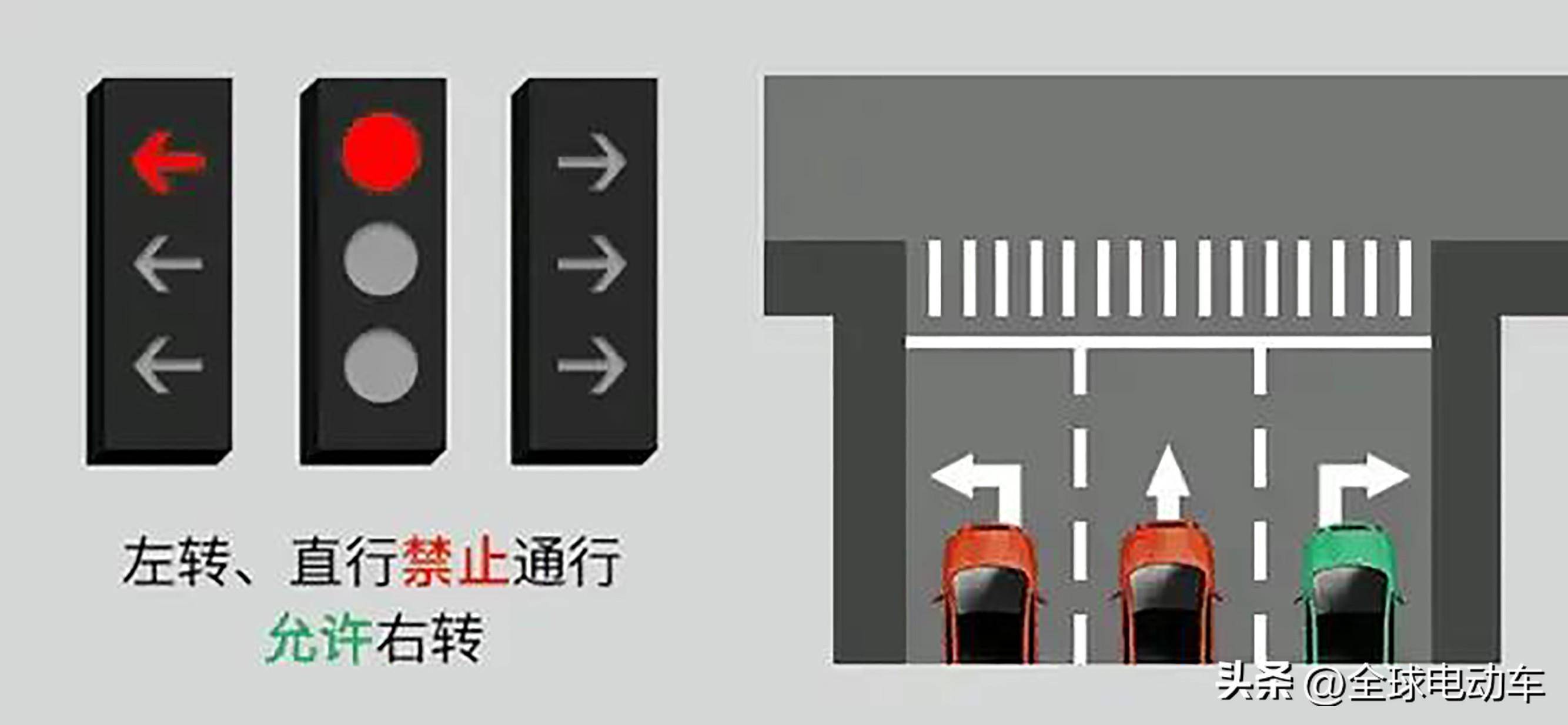 交通信号灯图解大全(新交通信号灯8种灯标)