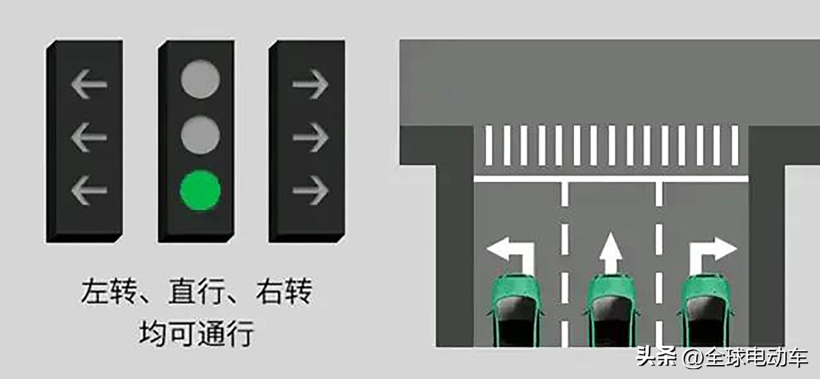 交通信号灯图解大全(新交通信号灯8种灯标)