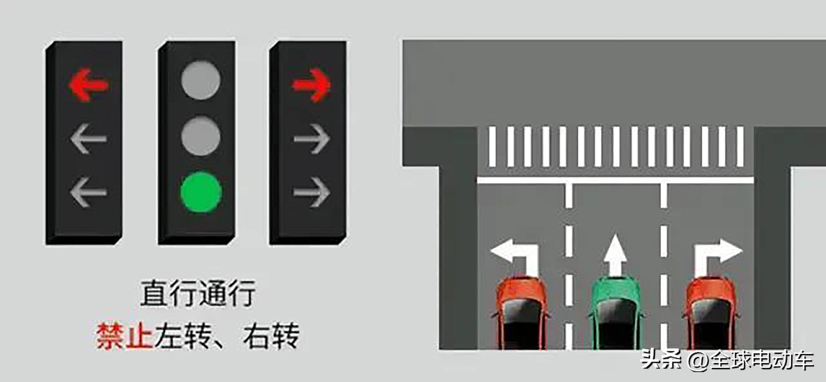 交通信号灯图解大全(新交通信号灯8种灯标)