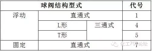 减压阀型号表示方法(​阀门的标识和型号的含义)