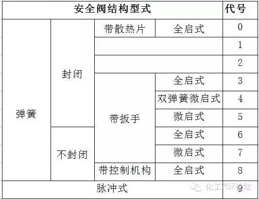 减压阀型号表示方法(​阀门的标识和型号的含义)