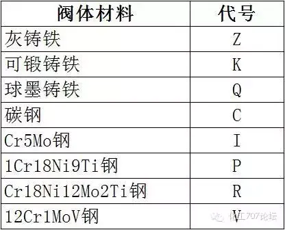 减压阀型号表示方法(​阀门的标识和型号的含义)