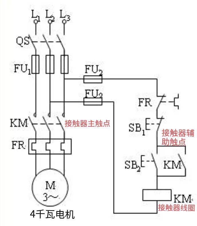 接触器型号代表的含义(接触器该如何选择型号)