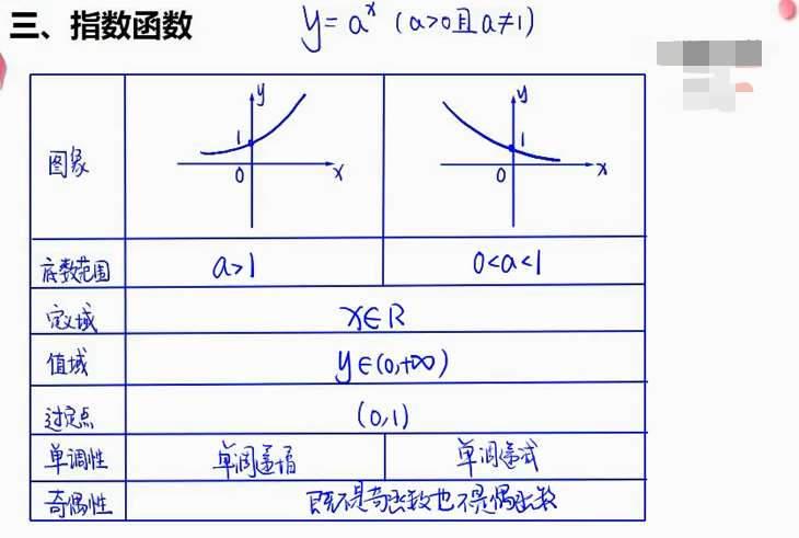 指数幂的计算方法和技巧(指数与指数函数及高考考点)