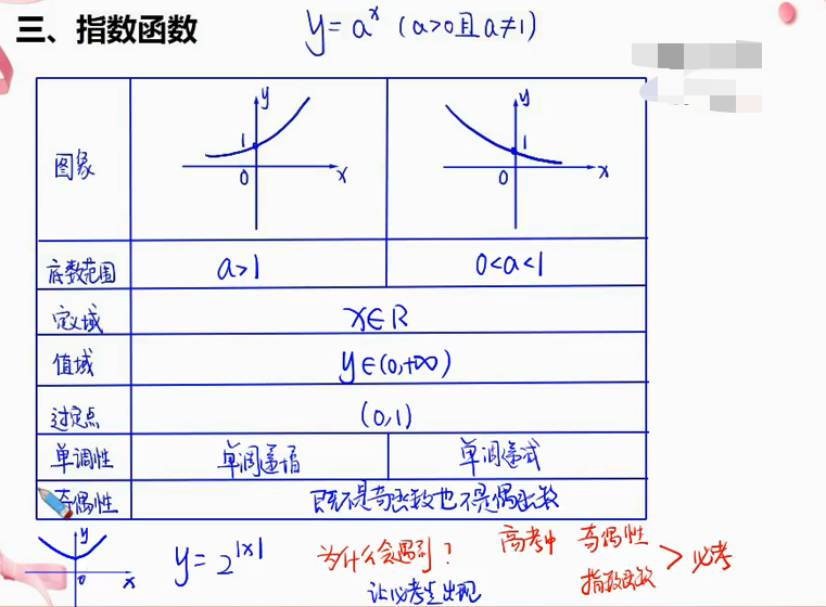 指数幂的计算方法和技巧(指数与指数函数及高考考点)