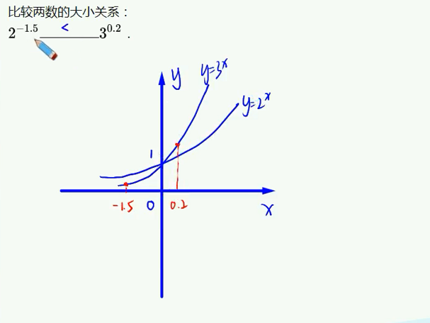 指数幂的计算方法和技巧(指数与指数函数及高考考点)