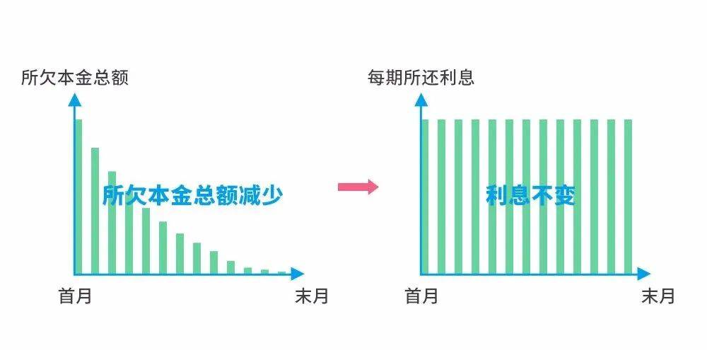 费率和年化利率的区别(费率和利率哪个划算)